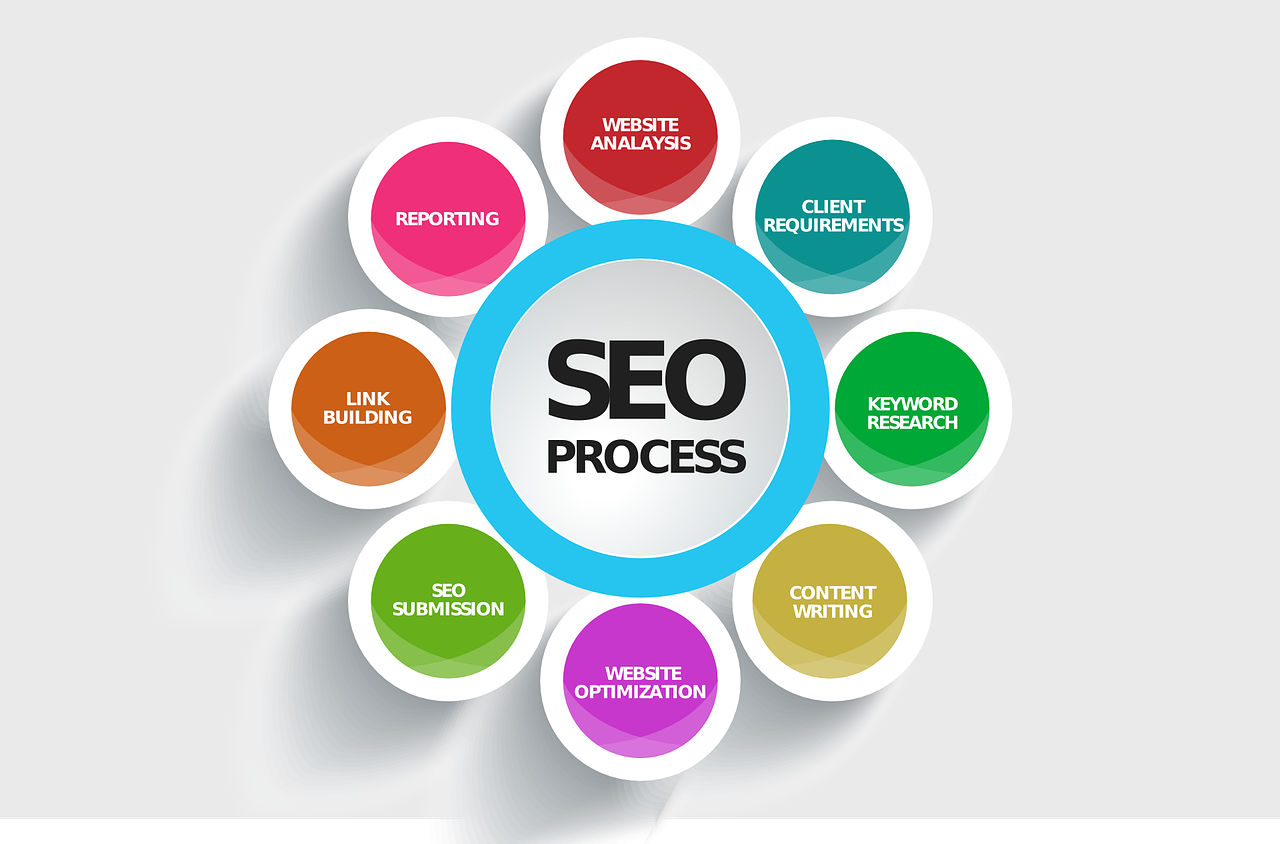 SEO & Optimization